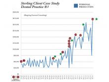 dds-case-study-3